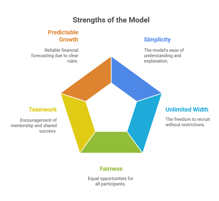 mlm unilevel plan script